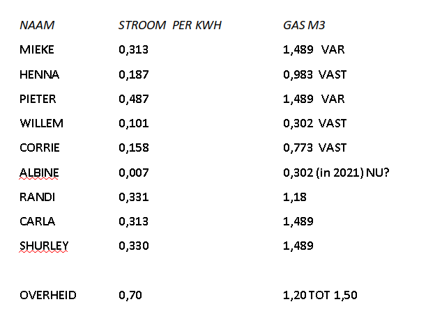 ENERGIE KOSTEN PER OKTOBER 2022